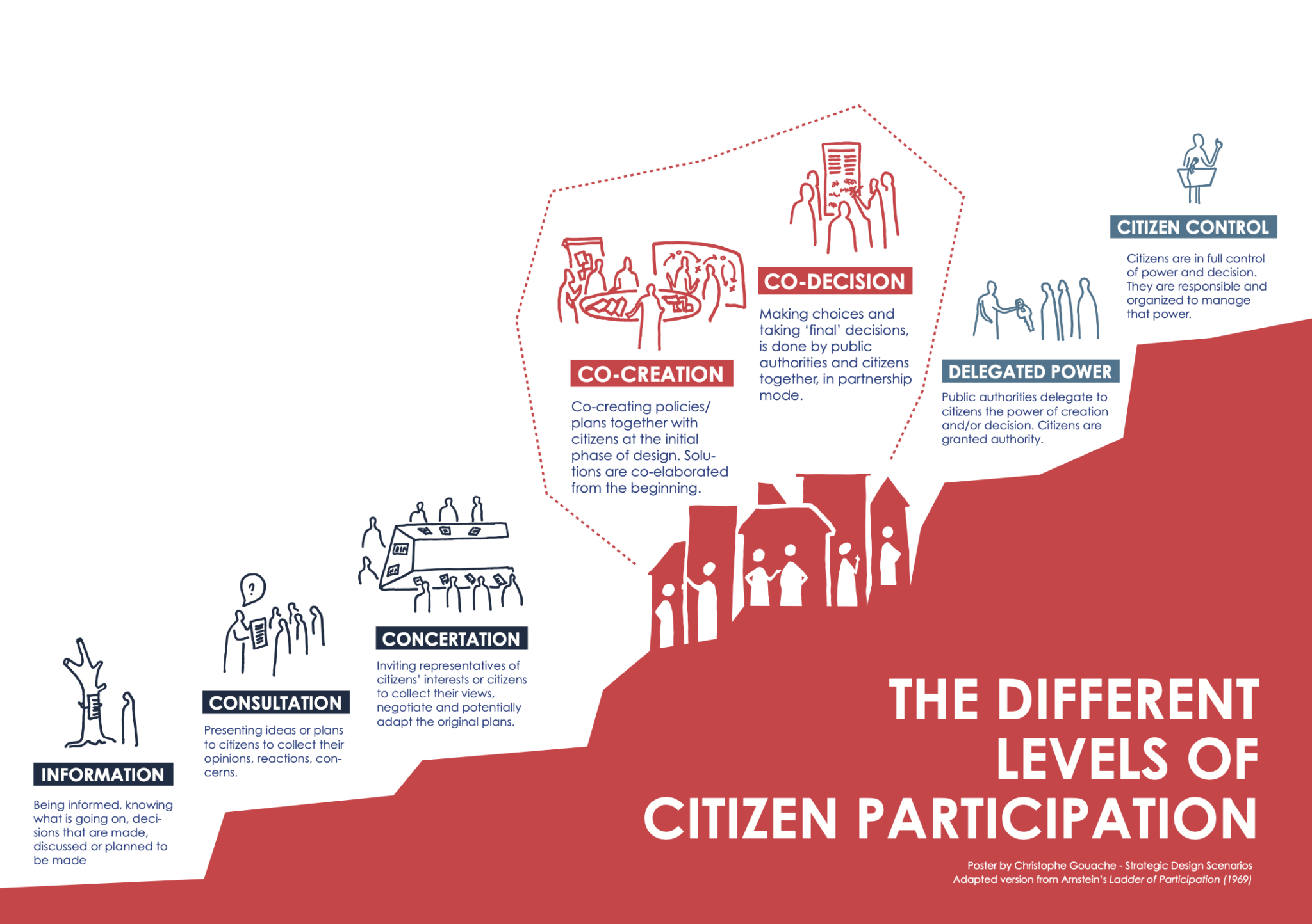 Active Citizens For Greater Participatory Democracy | Strategic Design ...